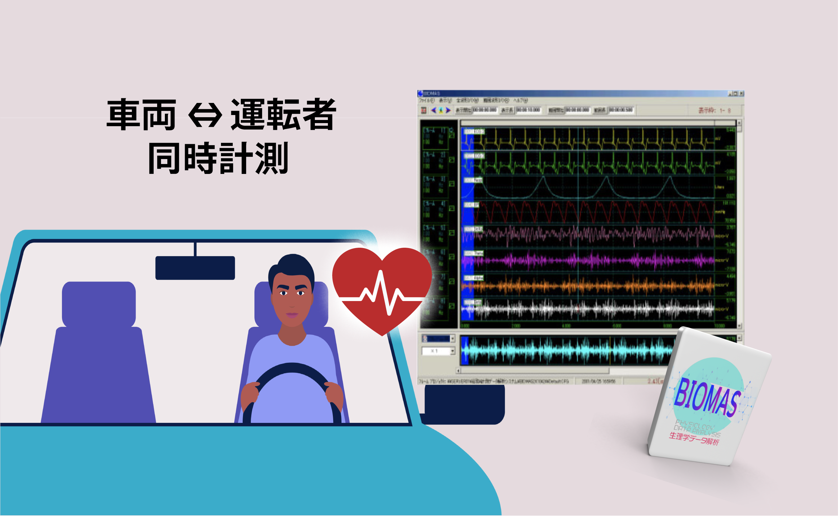 生理学と車両 同時解析